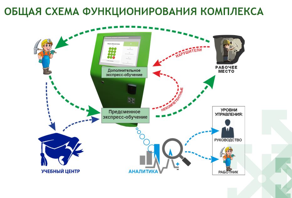 Общая схема функционирования комплекса